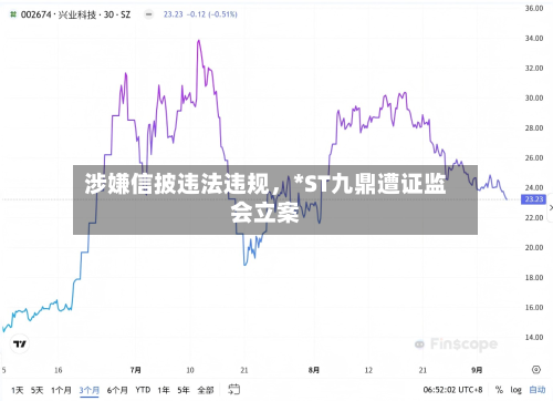 涉嫌信披违法违规，*ST九鼎遭证监会立案-第2张图片