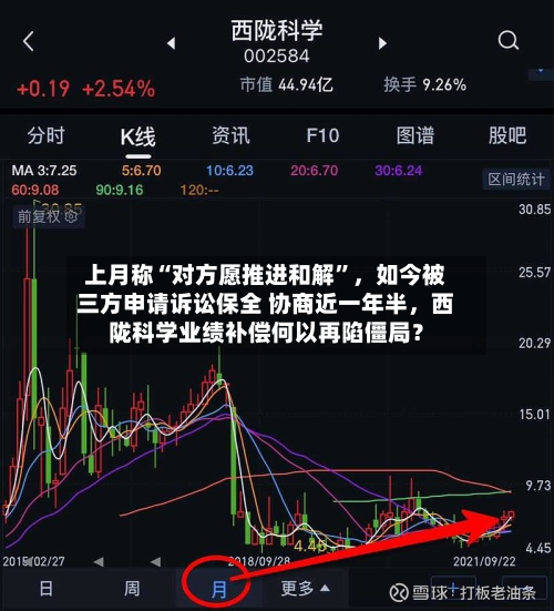 上月称“对方愿推进和解	”，如今被三方申请诉讼保全 协商近一年半	，西陇科学业绩补偿何以再陷僵局？-第1张图片