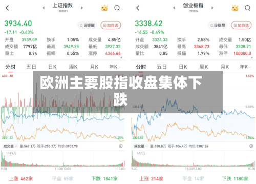 欧洲主要股指收盘集体下跌-第2张图片