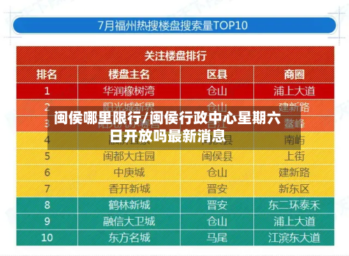 闽侯哪里限行/闽侯行政中心星期六日开放吗最新消息-第2张图片