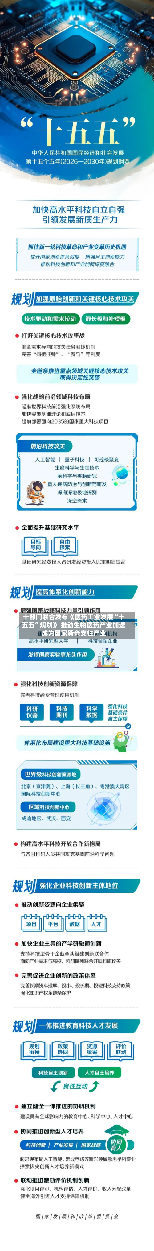 十部门联合发布《医药工业发展“十五五”规划》 推动生物医药产业加速成为国家新兴支柱产业-第1张图片