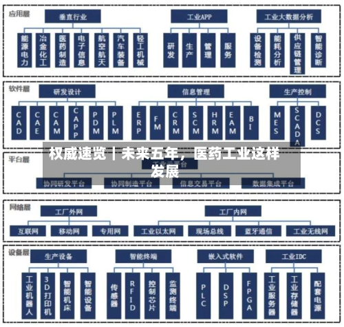 权威速览｜未来五年	，医药工业这样发展-第1张图片