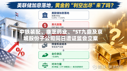 中铁装配、康芝药业	、*ST九鼎及京城股份子公司同日遭证监会立案-第2张图片
