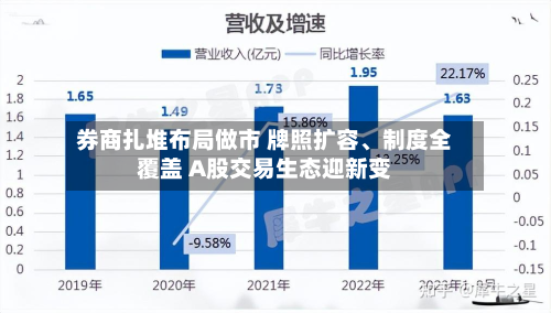 券商扎堆布局做市 牌照扩容、制度全覆盖 A股交易生态迎新变-第2张图片