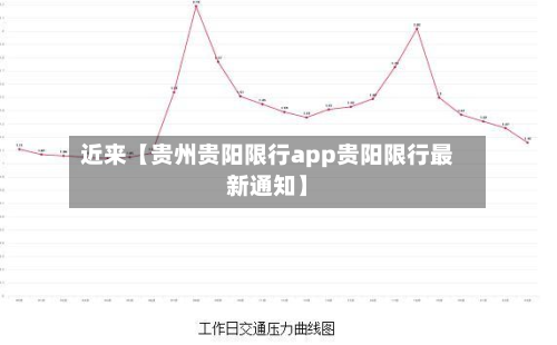 近来【贵州贵阳限行app贵阳限行最新通知】-第3张图片