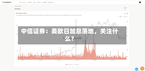 中信证券：美欧日加息落地	，关注什么？-第1张图片