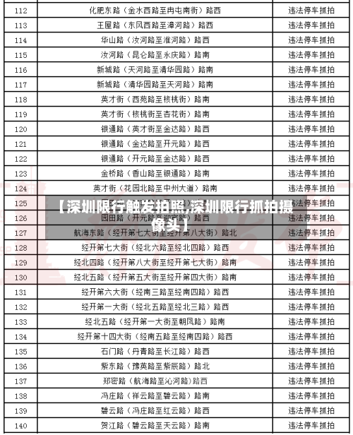 【深圳限行触发拍照,深圳限行抓拍摄像头】-第2张图片