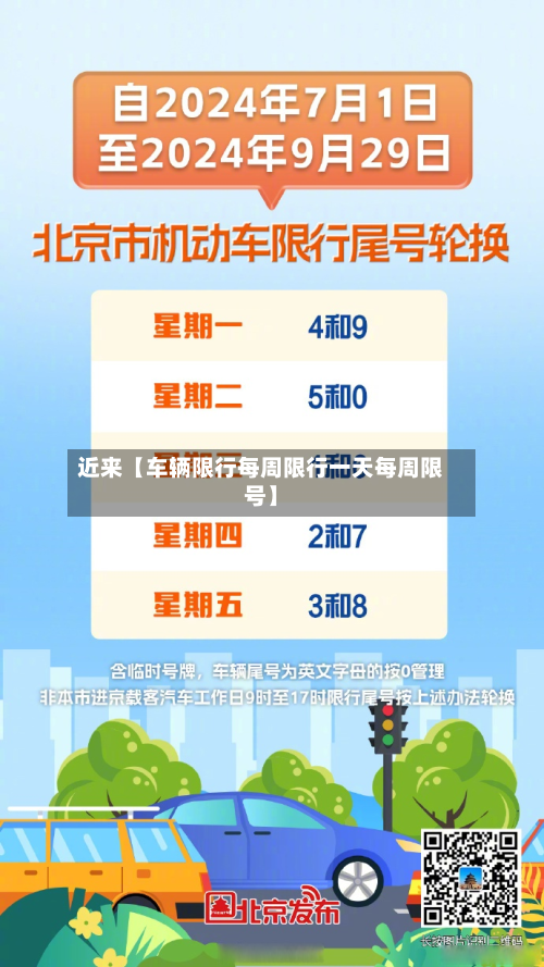近来【车辆限行每周限行一天每周限号】-第3张图片