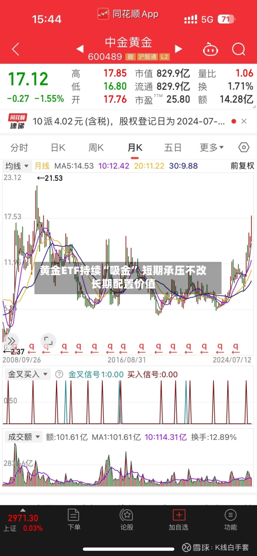 黄金ETF持续“吸金” 短期承压不改长期配置价值-第1张图片