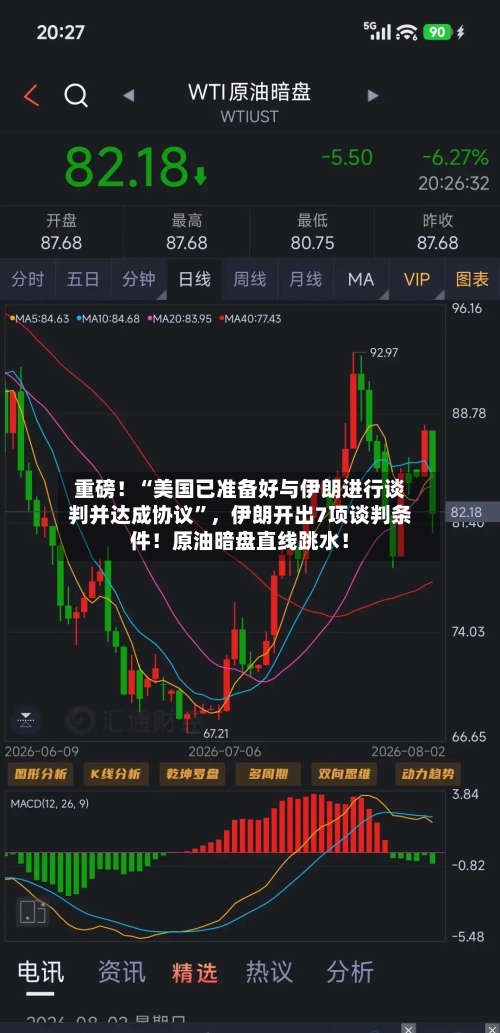 重磅！“美国已准备好与伊朗进行谈判并达成协议”，伊朗开出7项谈判条件！原油暗盘直线跳水！-第2张图片