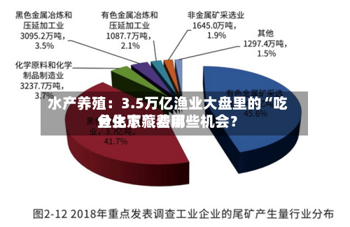 水产养殖：3.5万亿渔业大盘里的“吃鱼生意	” 费用分化下藏着哪些机会？-第2张图片