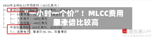 “一小时一个价”！MLCC费用飙涨，比较高涨十倍-第2张图片