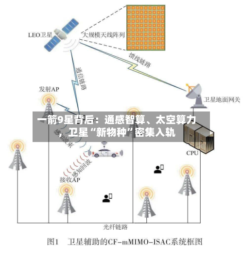 一箭9星背后：通感智算	、太空算力，卫星“新物种”密集入轨-第2张图片