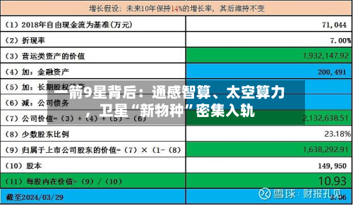 一箭9星背后：通感智算、太空算力，卫星“新物种”密集入轨-第3张图片