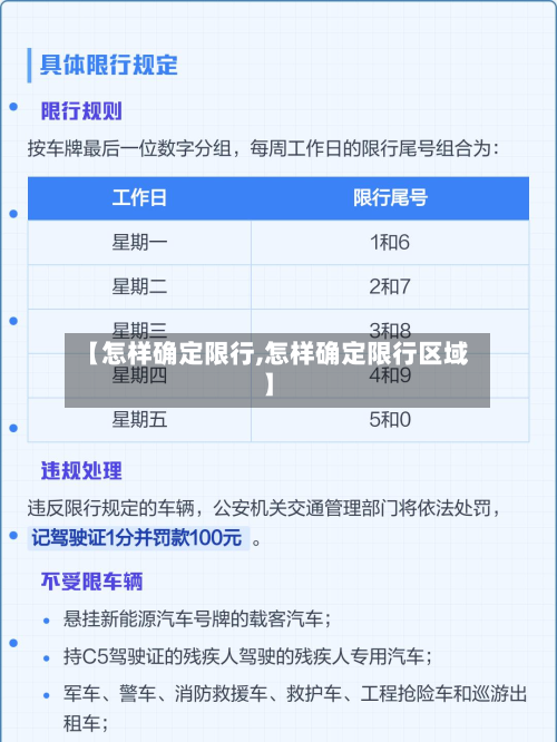 【怎样确定限行,怎样确定限行区域】-第1张图片