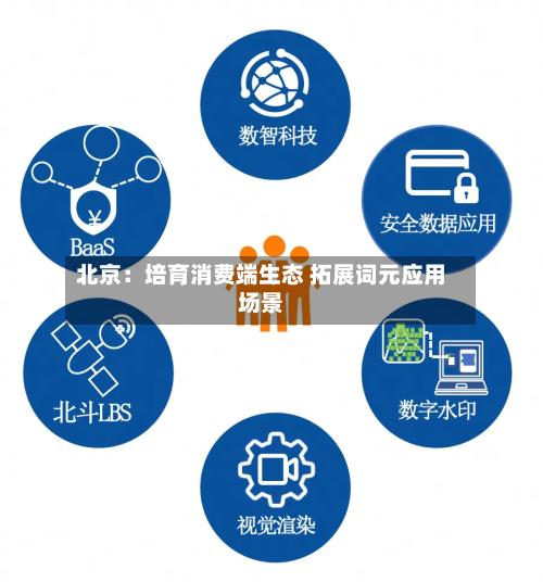 北京:培育消费端生态 拓展词元应用场景-第1张图片