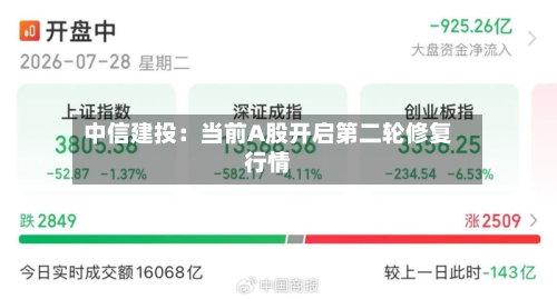 中信建投：当前A股开启第二轮修复行情-第2张图片
