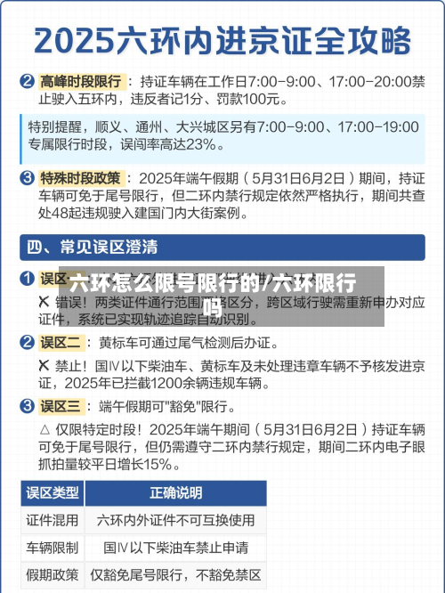 六环怎么限号限行的/六环限行吗-第1张图片