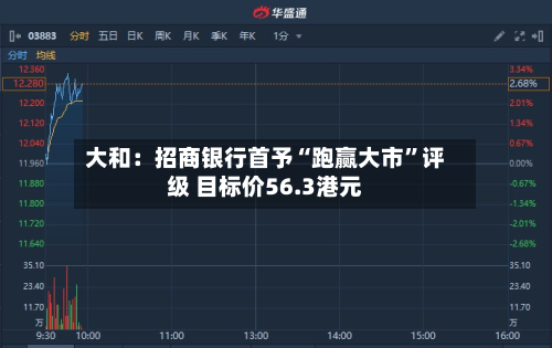 大和：招商银行首予“跑赢大市	”评级 目标价56.3港元-第2张图片