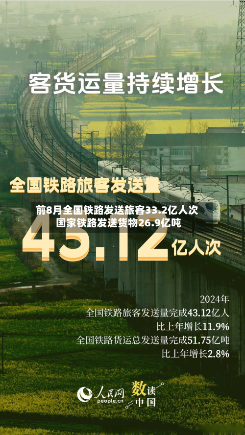 前8月全国铁路发送旅客33.2亿人次 国家铁路发送货物26.9亿吨-第2张图片