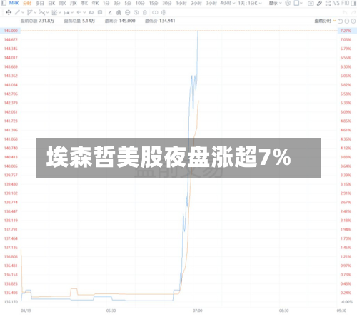 埃森哲美股夜盘涨超7%-第3张图片