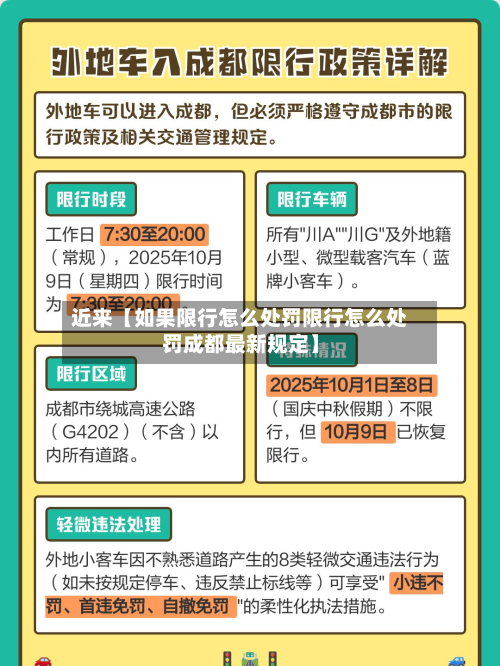 近来【如果限行怎么处罚限行怎么处罚成都最新规定】-第1张图片