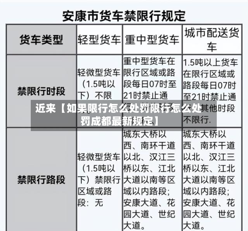 近来【如果限行怎么处罚限行怎么处罚成都最新规定】-第2张图片