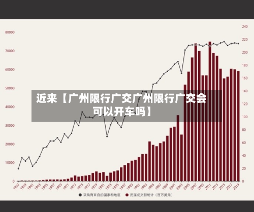 近来【广州限行广交广州限行广交会可以开车吗】-第2张图片