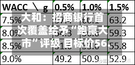大和：招商银行首次覆盖给予“跑赢大市	”评级 目标价56.3港元-第2张图片