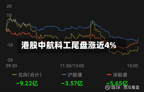 港股中航科工尾盘涨近4%-第3张图片