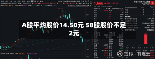 A股平均股价14.50元 58股股价不足2元-第1张图片