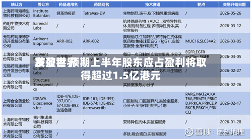 莎莎世界发盈喜 预期上半年股东应占盈利将取得超过1.5亿港元-第1张图片