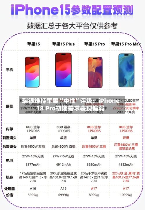 瑞银维持苹果“中性”评级：iPhone 18 Pro初期需求表现偏弱-第1张图片