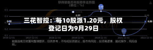 三花智控：每10股派1.20元，股权登记日为9月29日-第2张图片
