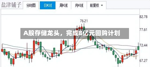 A股存储龙头，完成8亿元回购计划-第1张图片