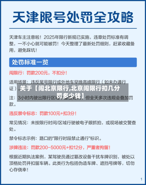 关于【闯北京限行,北京闯限行扣几分罚多少钱】-第1张图片