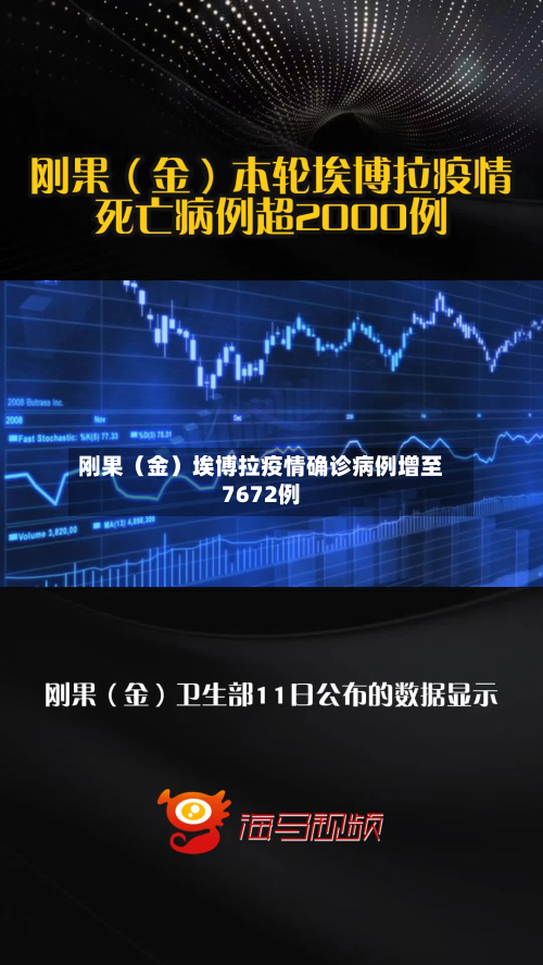 刚果（金）埃博拉疫情确诊病例增至7672例-第2张图片