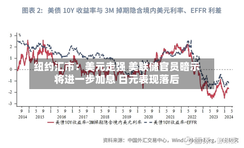纽约汇市:美元走强 美联储官员暗示将进一步加息 日元表现落后-第1张图片