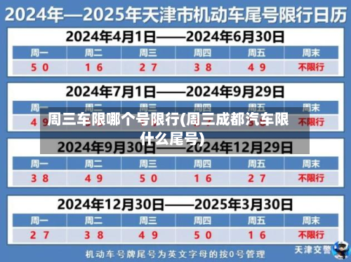 周三车限哪个号限行(周三成都汽车限什么尾号)-第2张图片