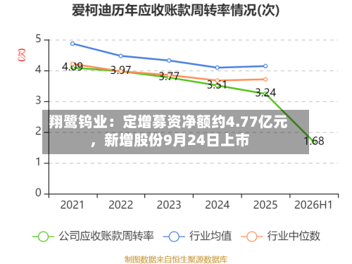 翔鹭钨业：定增募资净额约4.77亿元，新增股份9月24日上市-第3张图片
