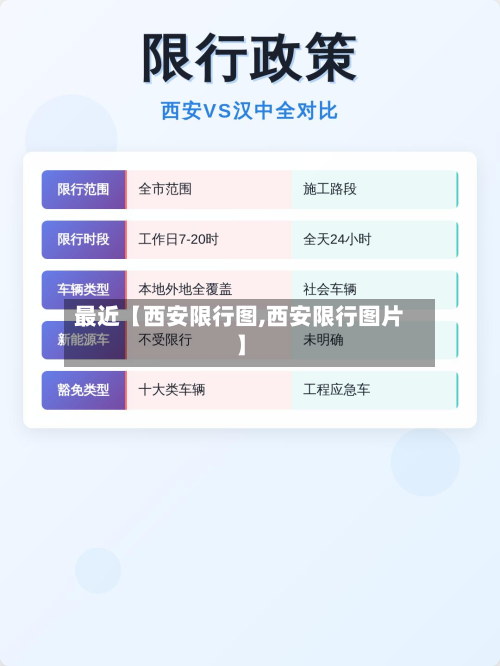 最近【西安限行图,西安限行图片】-第2张图片