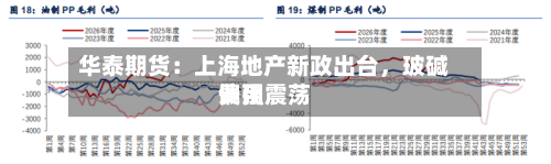 华泰期货：上海地产新政出台	，玻碱费用偏强震荡-第2张图片