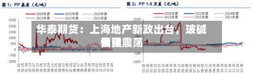 华泰期货：上海地产新政出台，玻碱费用偏强震荡-第3张图片