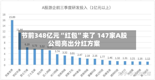 节前348亿元“红包	”来了 147家A股公司亮出分红方案-第2张图片