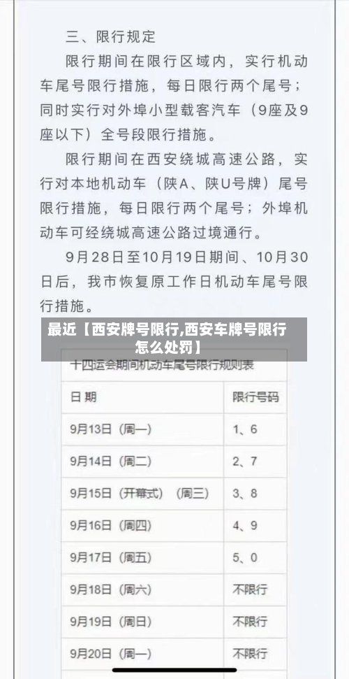 最近【西安牌号限行,西安车牌号限行怎么处罚】-第2张图片