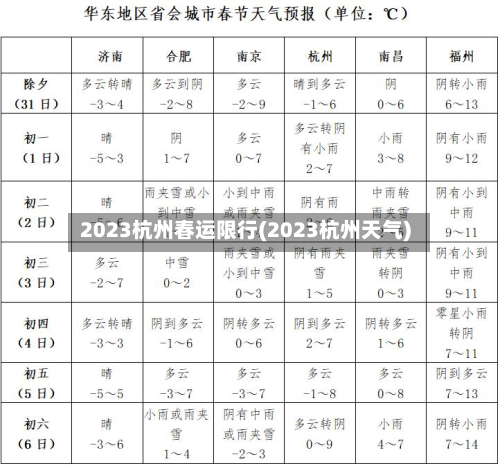 2023杭州春运限行(2023杭州天气)-第1张图片