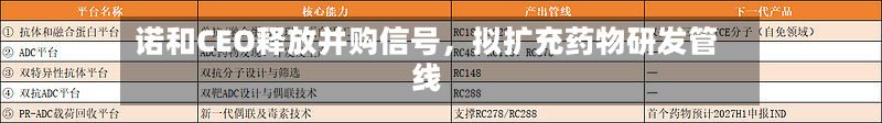诺和CEO释放并购信号，拟扩充药物研发管线-第1张图片