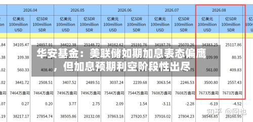 华安基金：美联储如期加息表态偏鹰，但加息预期利空阶段性出尽-第1张图片