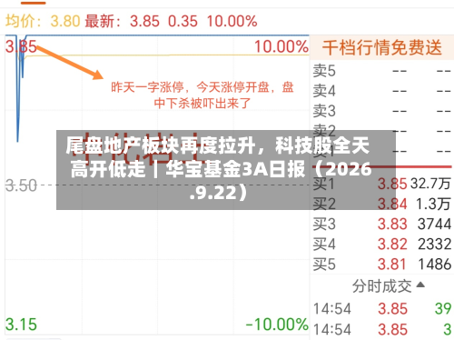 尾盘地产板块再度拉升	，科技股全天高开低走｜华宝基金3A日报（2026.9.22）-第1张图片
