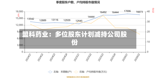 盟科药业：多位股东计划减持公司股份-第2张图片